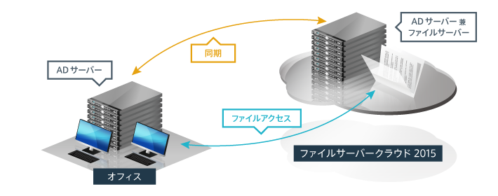 ADパック イメージ図