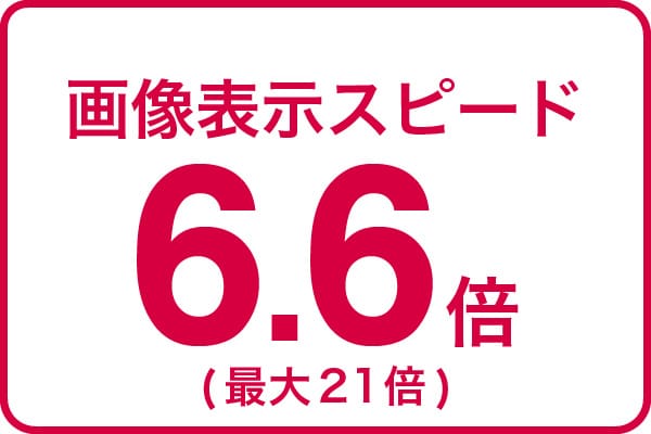 画像表示スピード6.6倍(最大21倍)