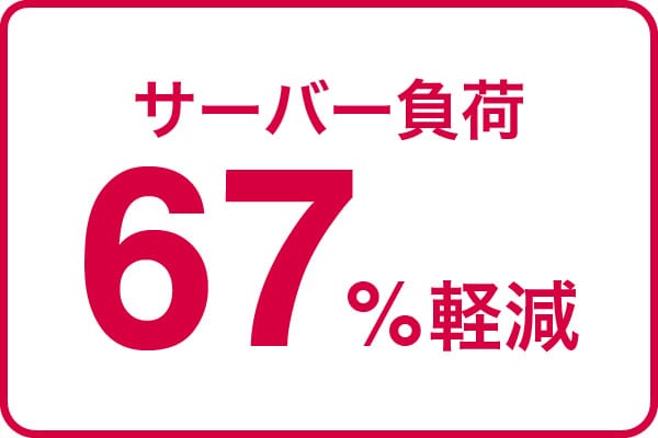 サーバー負荷67%軽減