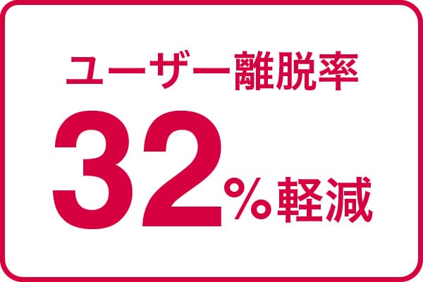 ユーザー離脱率32%軽減